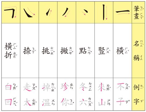 筆畫7的字|筆畫索引 [7 畫]